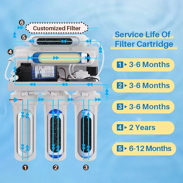 5 Stage Filtration With Booster Pump 100GPD RO Membrane Water Purifier Machine RO System