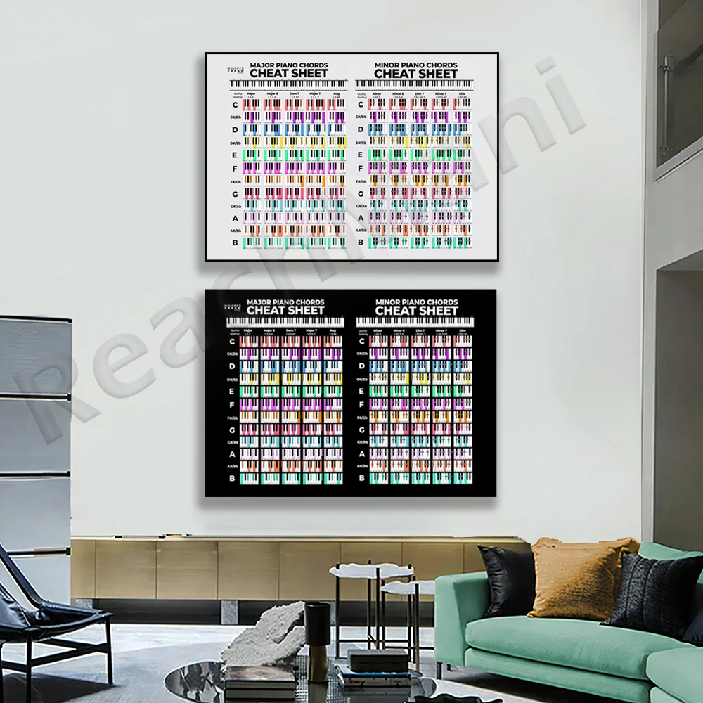 

Colorful Piano Chords Poster, Piano Chord Diagram, Chord Reference Diagram, Piano Chords Cheat Sheet Music Lover Gift