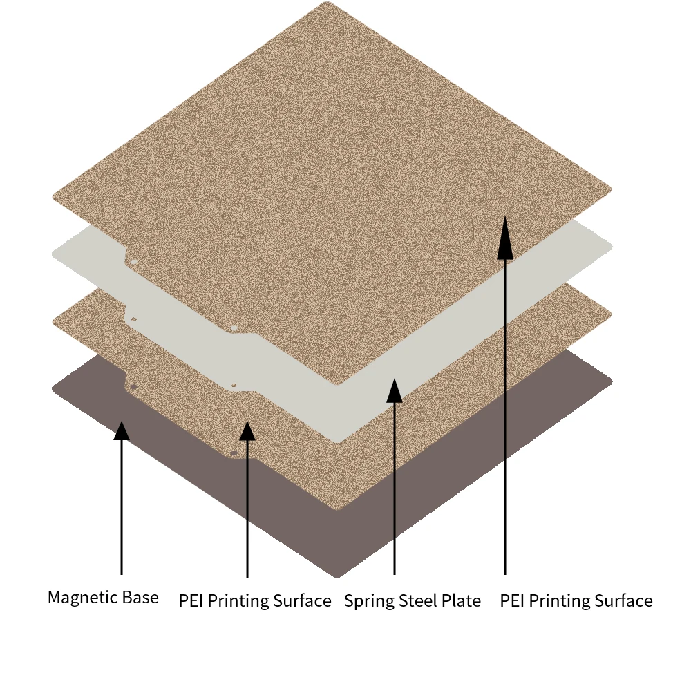 3D Printer Heatbed Upgrade PEI Sticker Removal PEI Spring Steel Sheet Pre-applied PEI Flex Magnetic Base for Ender 3 V2 CR10
