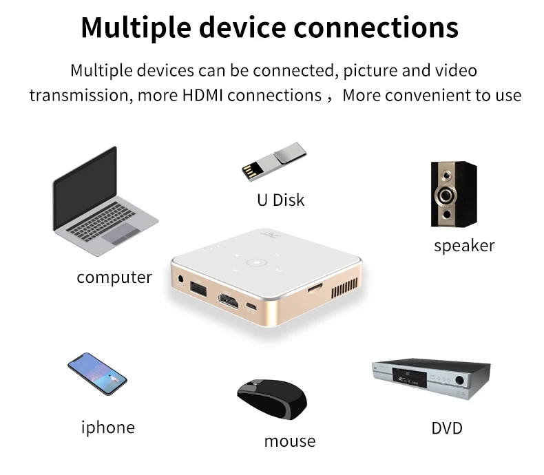 ネイティブスマートAndroidプロジェクター、内蔵スピーカー搭載、スクリーンホームシアタープロジェクター、Google TV、Netflix、YouTube、ワイヤレスHDMI対応