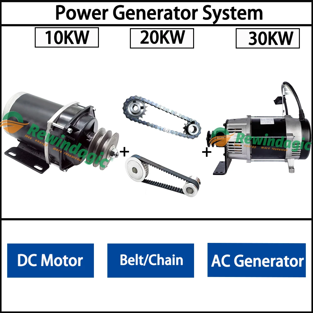 48V 60V 72V 3000 RPM DC Electric Motor 220V 230V 380V Permanent Magnet Generator 30000W Alternator Quiet Generator Power System