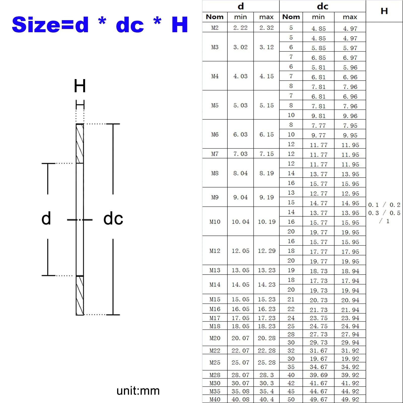 Leijiu 10 Stück/50 Stück M2 M3 M4 M5 M6 M7 M8 M9 bis M40 304 Edelstahl Ultradünne Unterlegscheibe 0,1/0,2/0,3/0,5/1mm – Detail 1