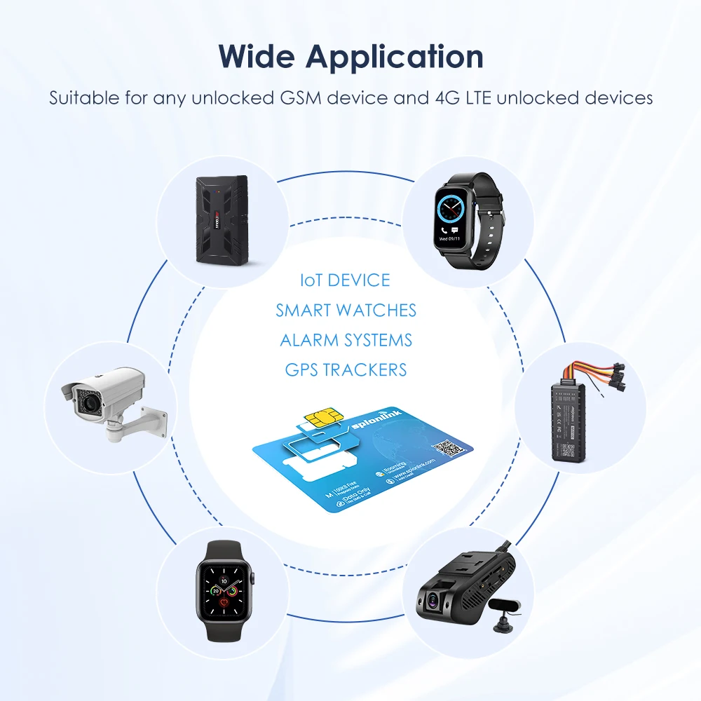 M2M SIM Card For All GPS Trackers 1 Year Data Subscription 30MB Monthly Choose Global North America Or EU No Calls