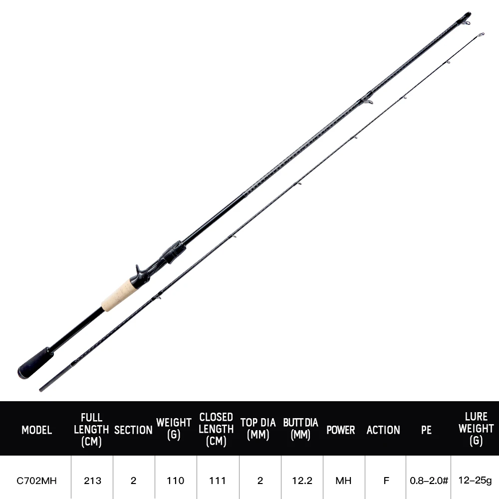 CYLIUS VOLARDO Superleichte Angelrute, 2 Abschnitte, schnelle Aktion, 40 Zähne, Fuji-Carbon-Führung, Allzweck-Einsatz, Spinning-Casting-Angelrute