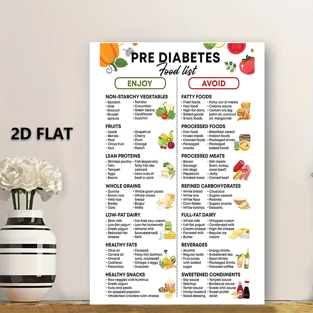 ملصق بدون إطار، ملصق قائمة الطعام المسبق، ملصق طعام منخفض السكر، صورة قائمة البقالة، طباعة قماشية، مخطط مسبق، مخطط ما قبل النظام الغذائي، Perfec