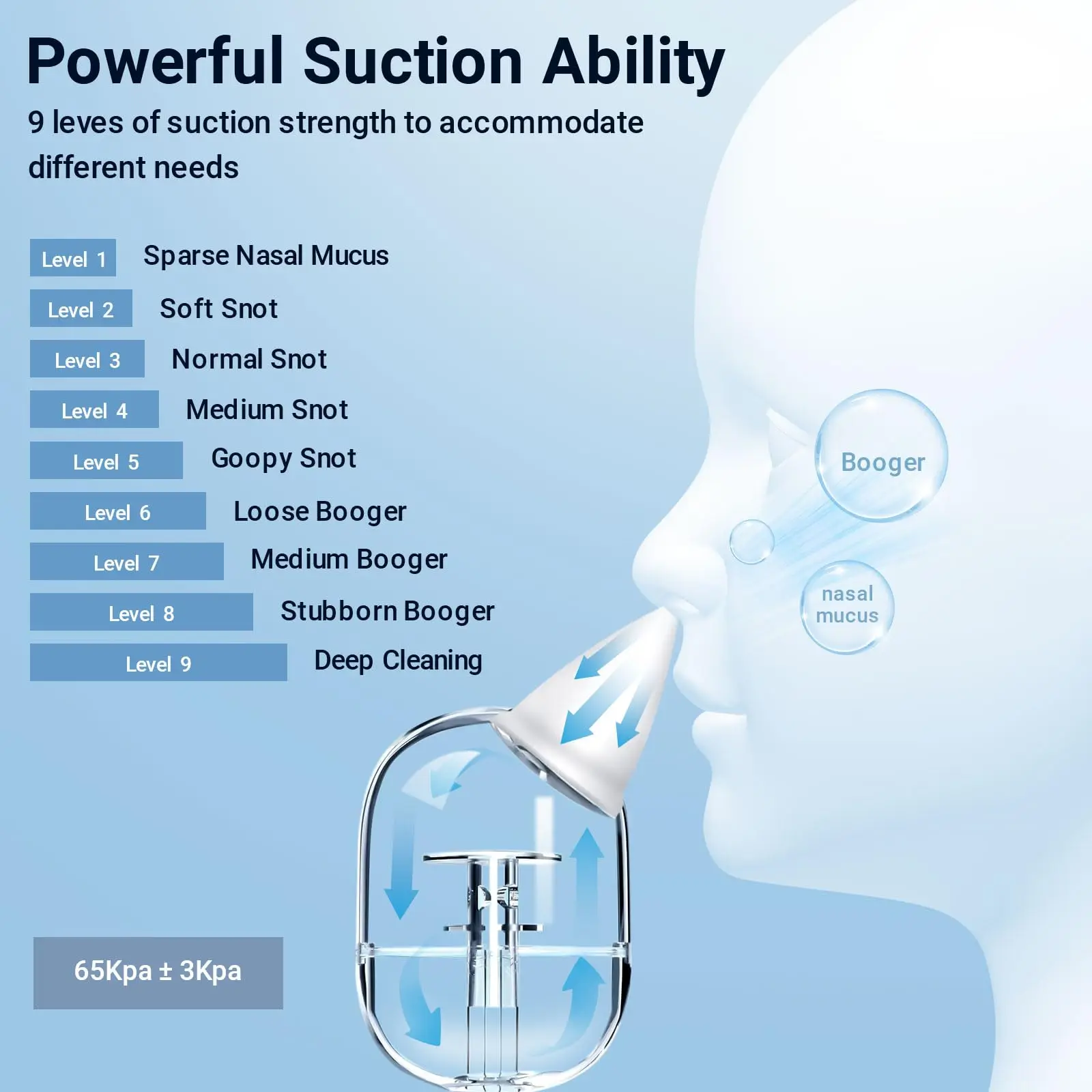 Baby Nasal Aspirator Electric Nose Cleaner with Built-In Music & Night Lamps