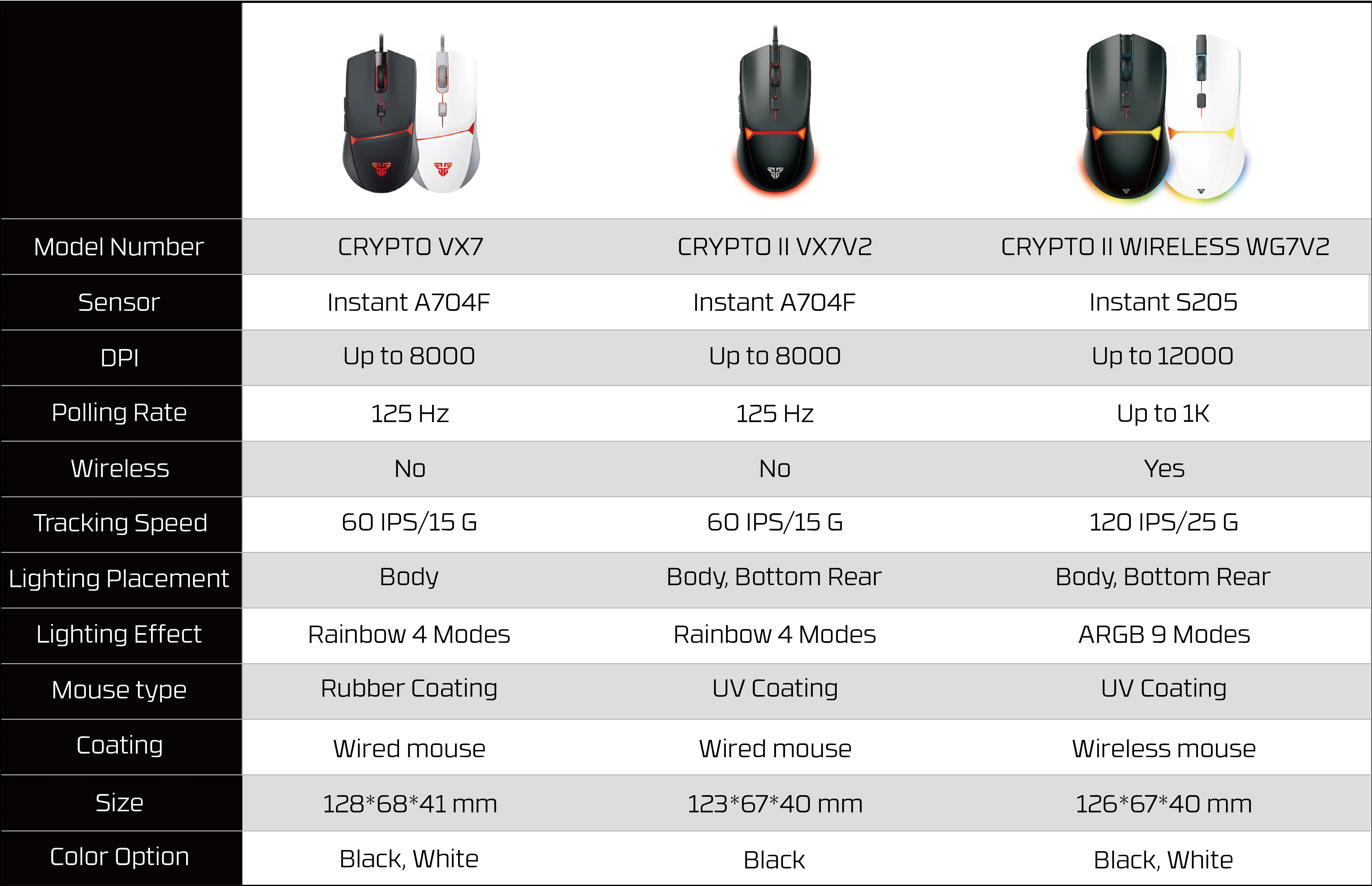FANTECH CRYPOT II WG7v2 Mouse da gioco wireless e mouse cablato 12000 DPI ARPG Rivestimento anti-sudore Macro Mic per CSGO LOL
