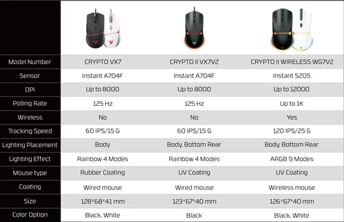 Imagen 2 del producto Ratón inalámbrico para juegos FANTECH CRYPOT II WG7v2 y ratón con cable 12000DPI ARPG micrófono Macro con revestimiento antisudor para CSGO LOL