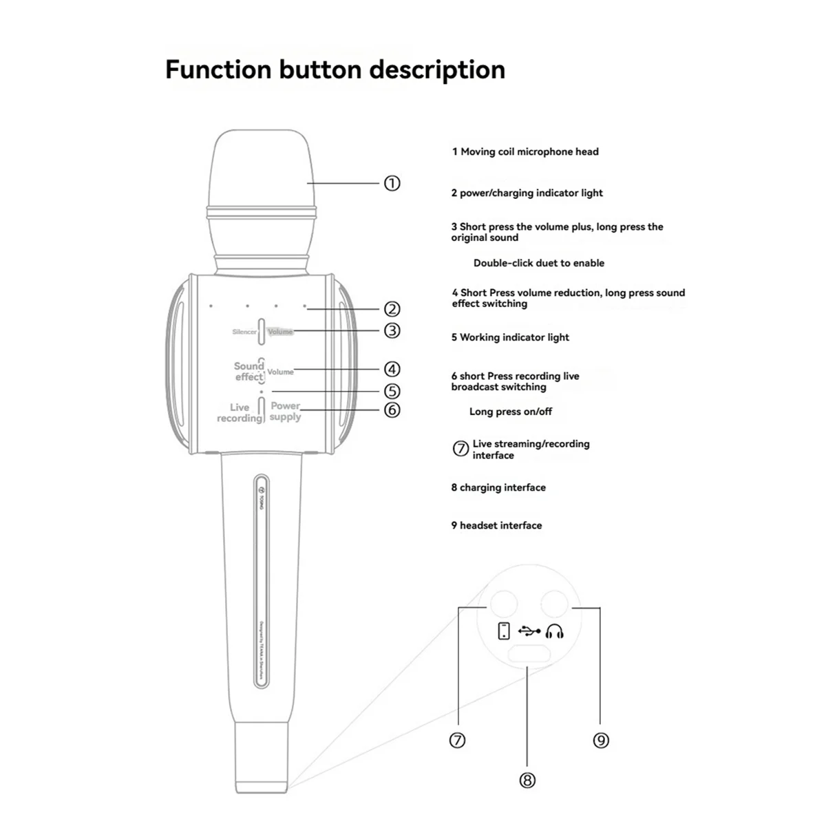 POP-lMicrophone الصوت ميكروفون متكامل المنزل الهاتف المحمول التلفزيون سماعة لاسلكية تعمل بالبلوتوث الغناء العالمي