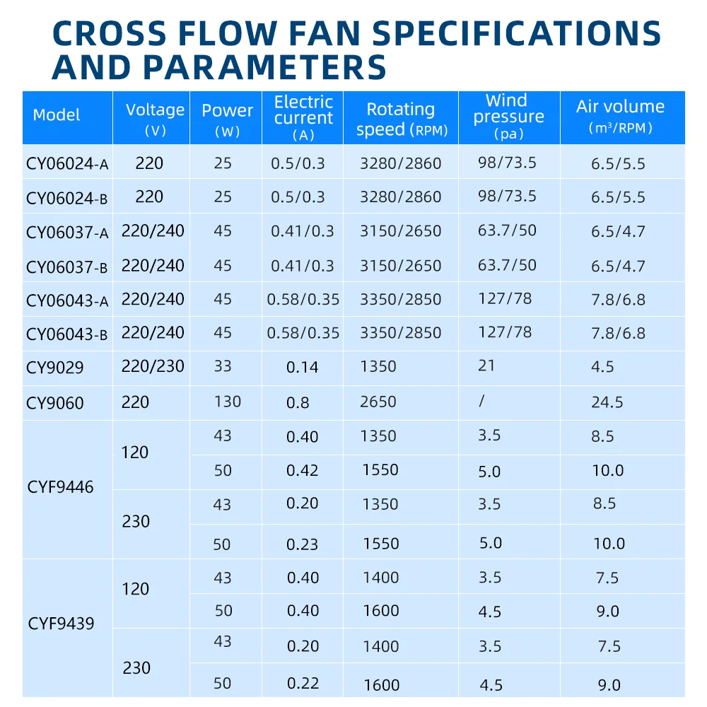 Factory Direct CYF06043 Mini Tangential Air Curtain Impeller Blower 45W A/B DC Cross Flow Energy Duct Fan 220V/240V OEM