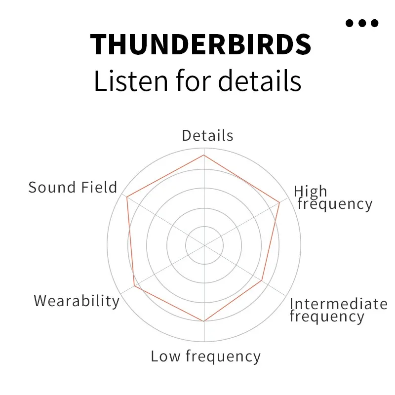 7 Гц, интерфейс Thunderbirds, 3 в 1, разъем/2, 5 2PIN MMCX, однокристальный посеребренный медный коаксиальный кабель для обновления конструкции