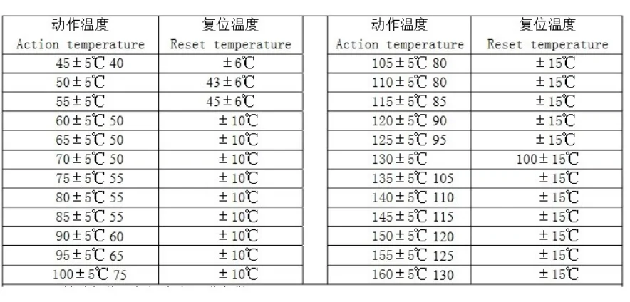 KSD-01F JUC-31F 0C 5 10 15 20 25 35 45C 55 NC Normally Closed NO Normally Open 1.5A Thermal Switch Temperature Sensor Thermostat