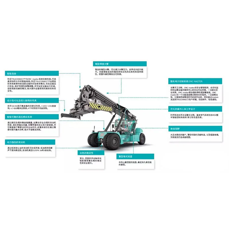 1/50 Scale Konecranes Container Crane Construction Machinery Vehicle Car Model Alloy Diecast Toys Collection Show Souvenir