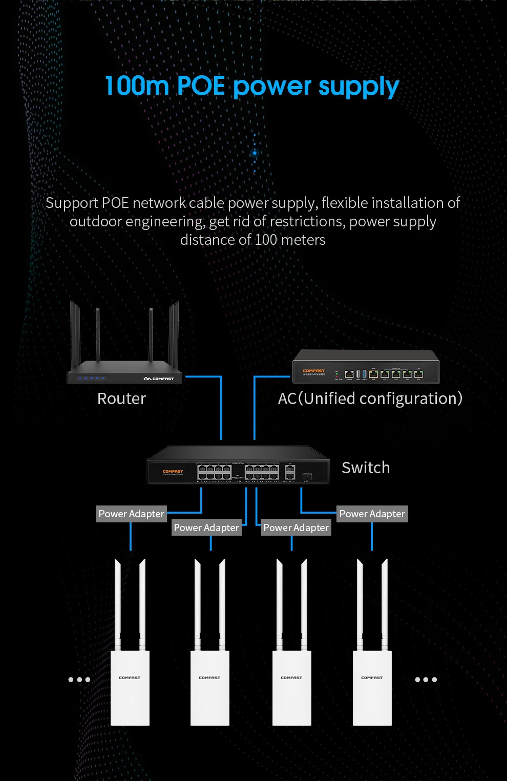 Comfast 300Mbps Outdoor WiFi Router Long Range Extender Wireless Access Point Antena 2.4G Wifi Repeater Signal Booster 48V POE