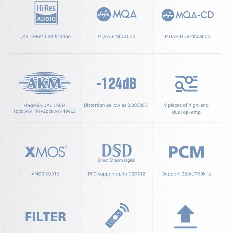 SMSL D400EX 오디오 DAC 1 * AK4191 2 * AK4499EX 플래그십 DAC 칩, OPA1612A LME49720 XU316 MQA-CD DSD512, 32 비트/768kHz 블루투스