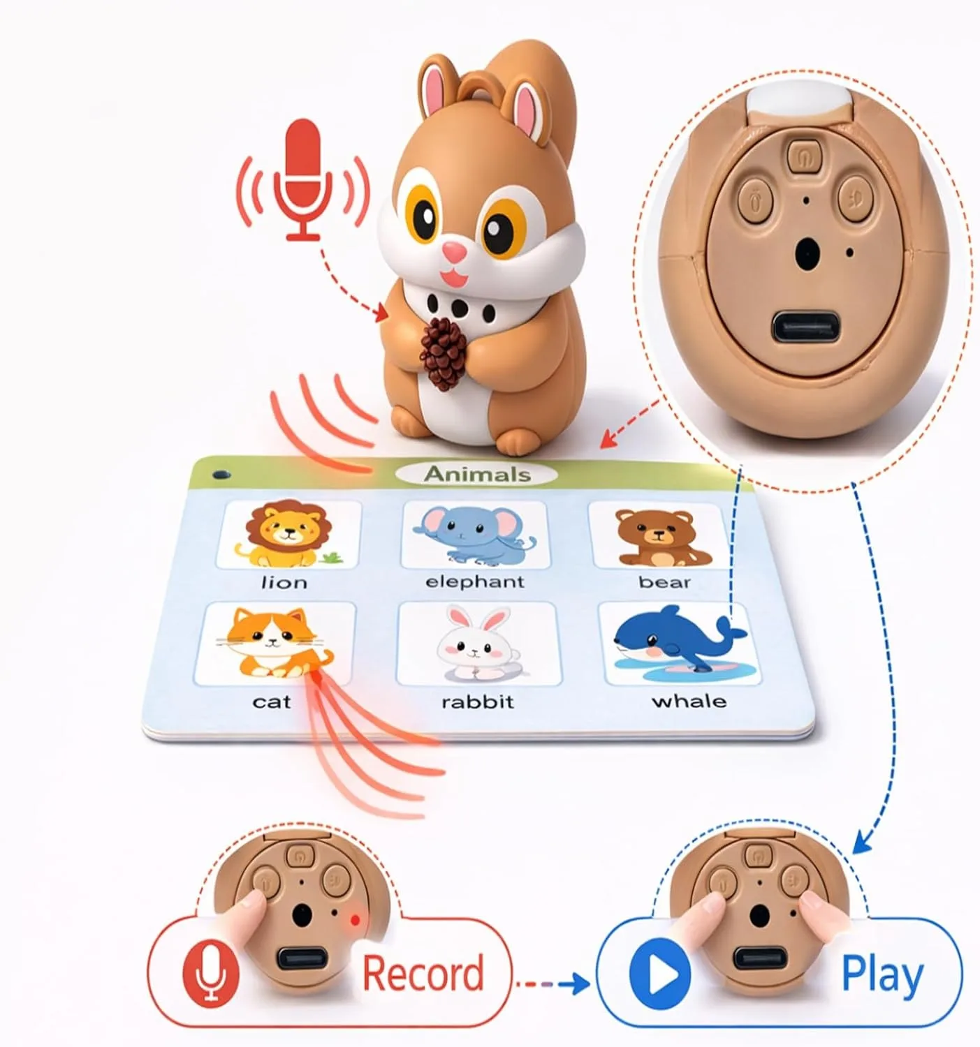 Talking Flash Cards Kindergarten Kids Language Learning Aid Preschool Interactive Flashcards 36 Themes 110 Pages Birthday Gift