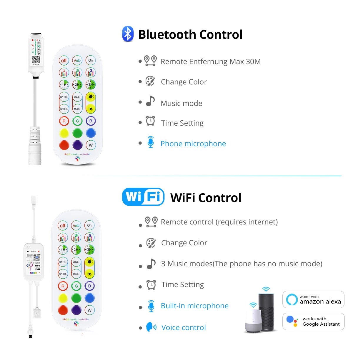 5M 10M 15M 20M Bluetooth Control RGB Led Tape Ribbon Smart Home Wifi Remote Led Strip Lights For Tuya Alexa Google Assistant