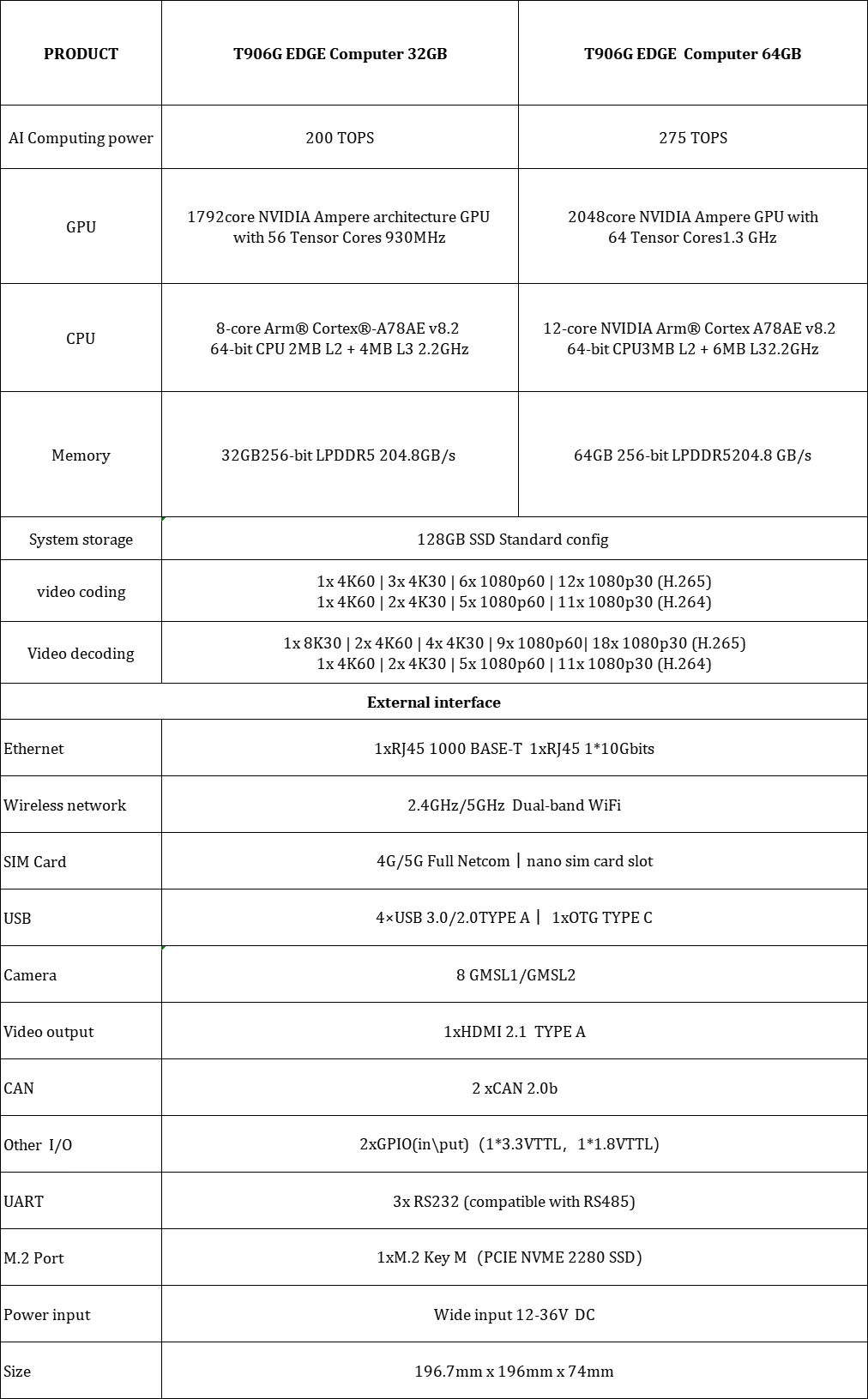 نظام NVIDIA Jetson AGX Orin 64GB 275TOPS Edge AI مع منفذ إيثرنت 1x IP مستقل ثنائي النطاق 4G/5G WIFI 1x T906 #5