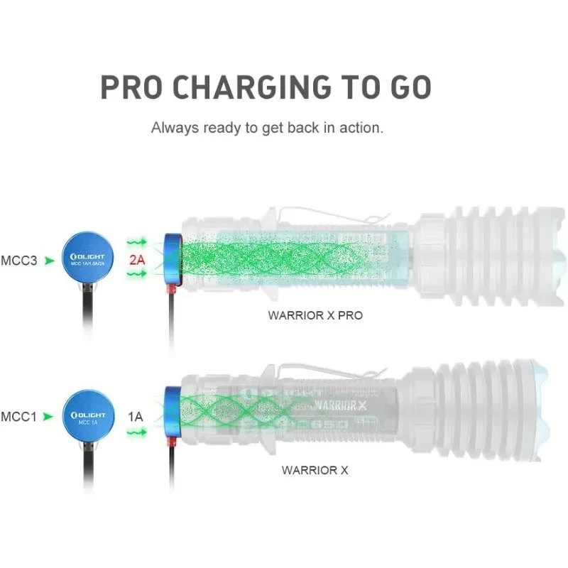 Olight warrior x pro 2100 lumen usb magnetische wiederauf ladbare taktische taschenlampe mit 500 meter strahl abstand für die jagd