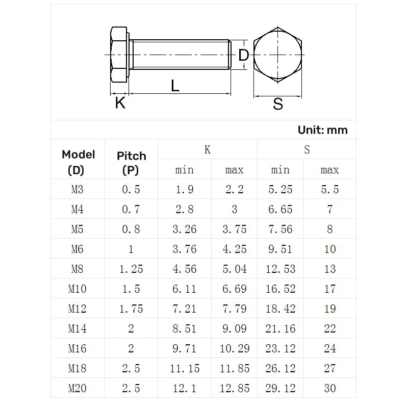 1~10pcs M5 M6 M8 M10 Black External Hexagon Outside Hex Cap Screws Bolt High Tensile Grade 12.9 Steel Din933 Length 8~180mm