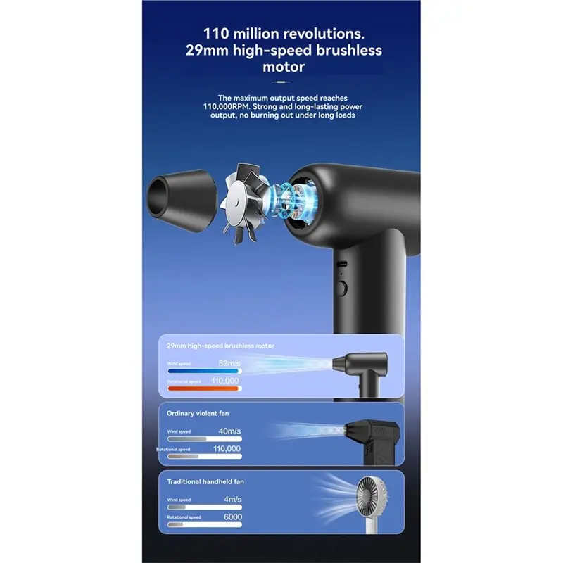 2025 حار نمط صغير محمول توربو مروحة الكهربائية منفاخ الهواء 110000 دورة في الدقيقة طائرة منفضة الهواء الأنظف لوحة المفاتيح تنظيف السيارات #6