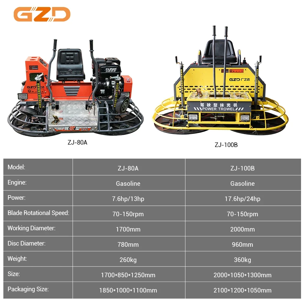 TLF Concrete Slab Finishing Ride on Power Troffel Machine Heavy Cement Smoothing Road Machine