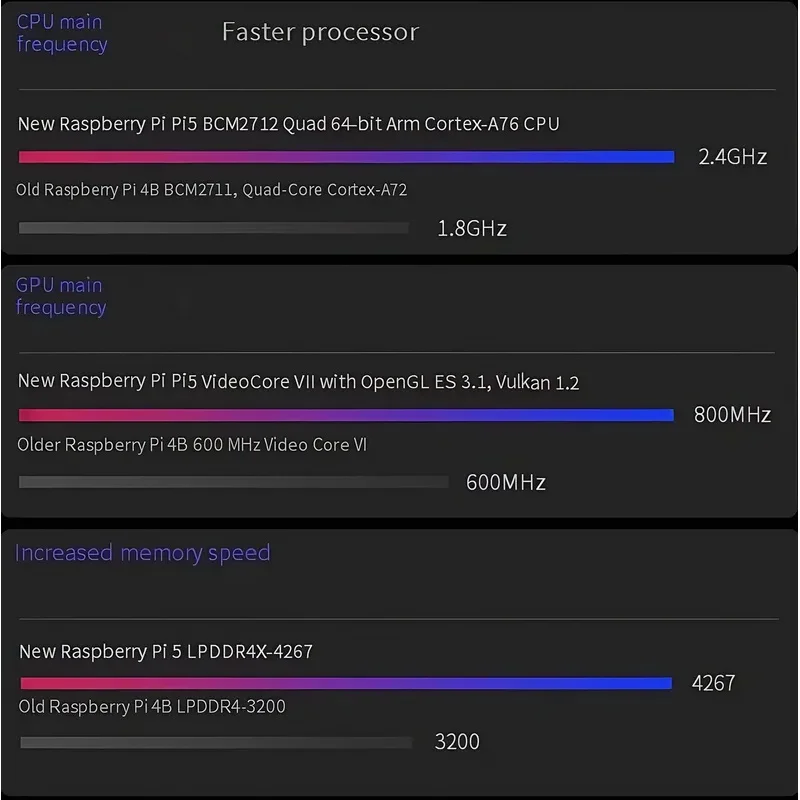 Glow Pi 5 2GB/4GB/8GB/16GB Pi5 Raspberry Pi4B