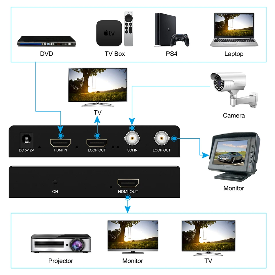 SDI HDMI to HDMI Converter with SDI Loopout and HDMI Loopout Audio Video Switcher Full HD 1080P60HZ for Camera CCTV Monitor