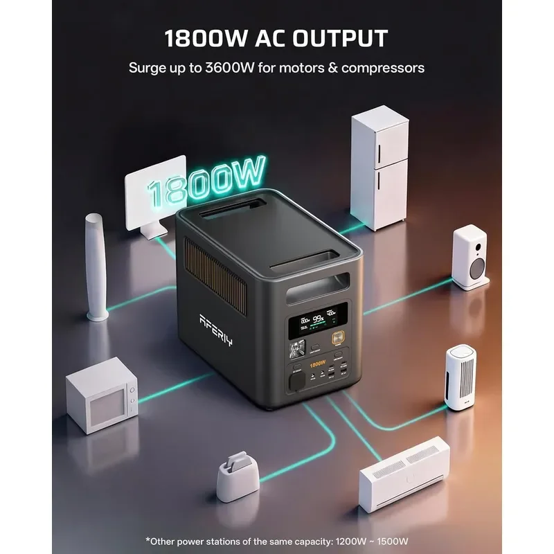 Portable Power Station with 2048Wh Expansion Battery 3072Wh Total Capacity Expandable to 5120Wh 1800W Peak 3600W less than