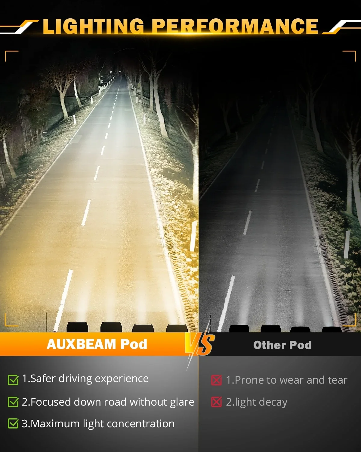 AUXBEAM 2/4pcs 4 Inch Cube Light Pods Square LED Work Lights Amber White LED Spot Light 6 Lighting Modes Driving Lamps