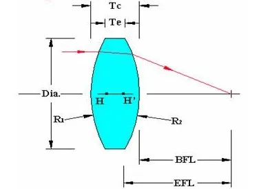 Diameter 6MM, Focal Length 20MM, UV Quartz Biconvex Lens