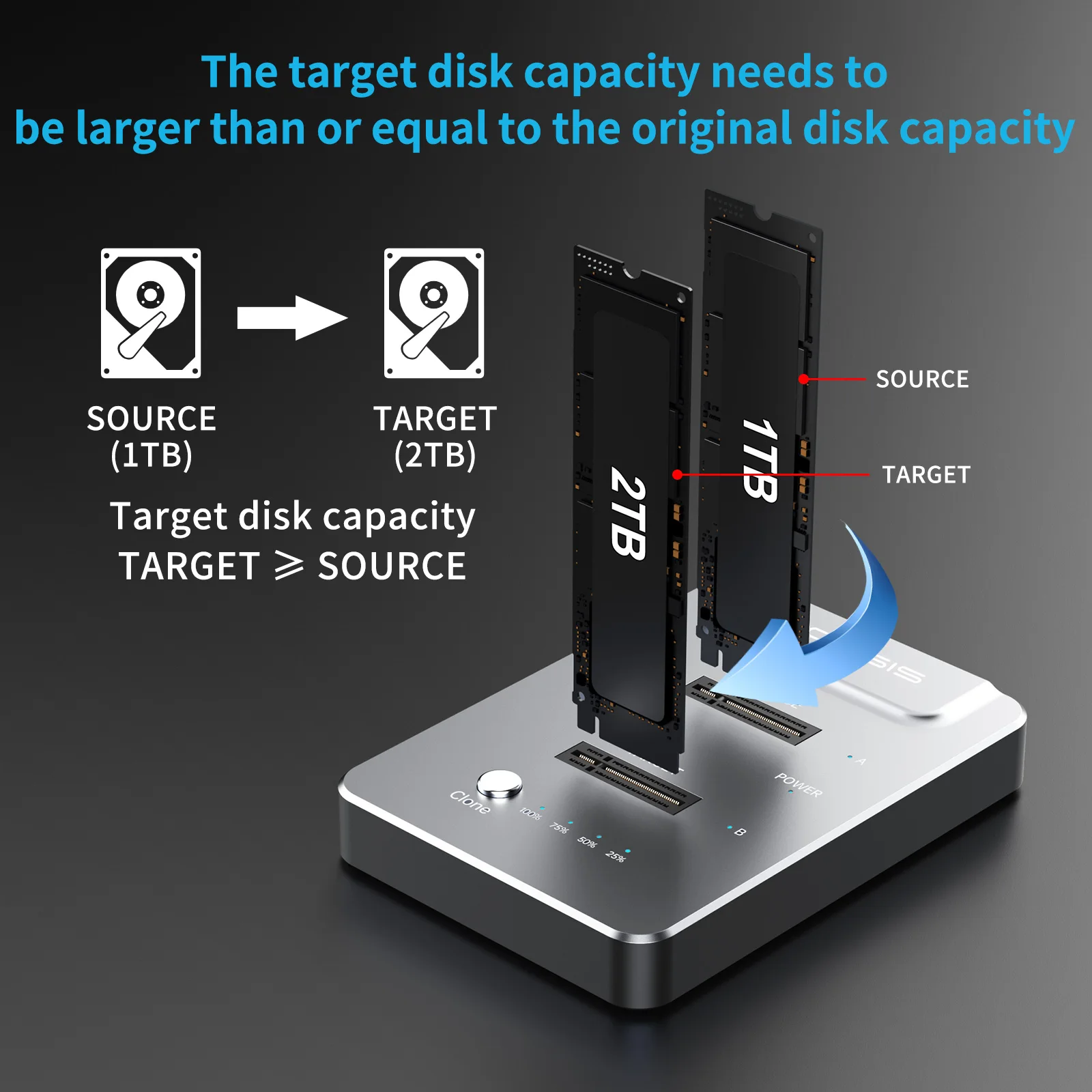 Imagem -02 - Gabinete Ssd Dual-bay para Laptop Nvme Estojo de Driver Rígido Externo Clone com um Clique Tipo-c para m2 Docking Station Acasis-m.2