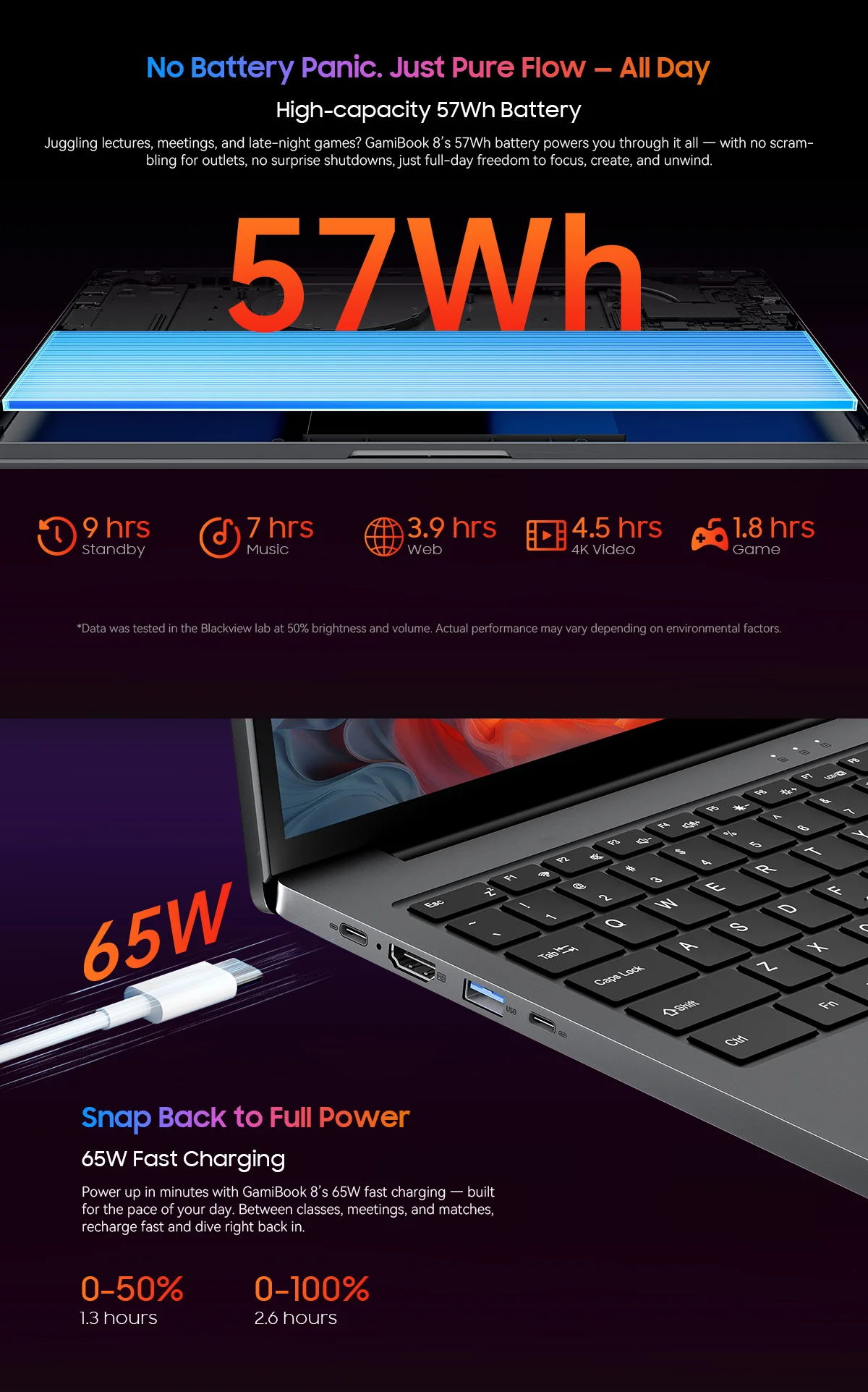 Blackview GamiBook 8 AMD R7 7735HS 16" 5000MAH Laptop 16GB+512GB / 32GB+1TB Windows 11Pro BT5.2 Wifi 6 Backlit Keyboad