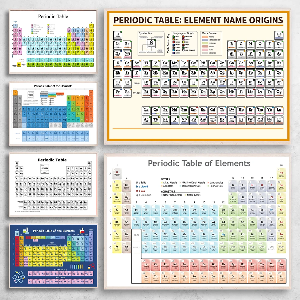 Periodic Table of Elements Poster Chemistry Science Wall Pictures Canvas Painting Student Gift Classroom Laboratory Room Decor