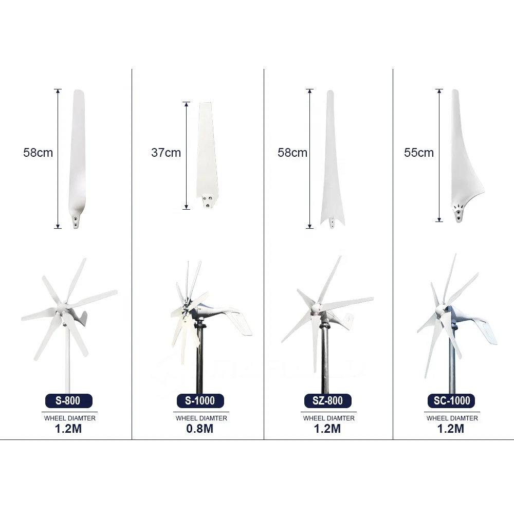 

Wholesale Price White Nylon High Power and Long Life Delta Wing Blade for Wind Trubine
