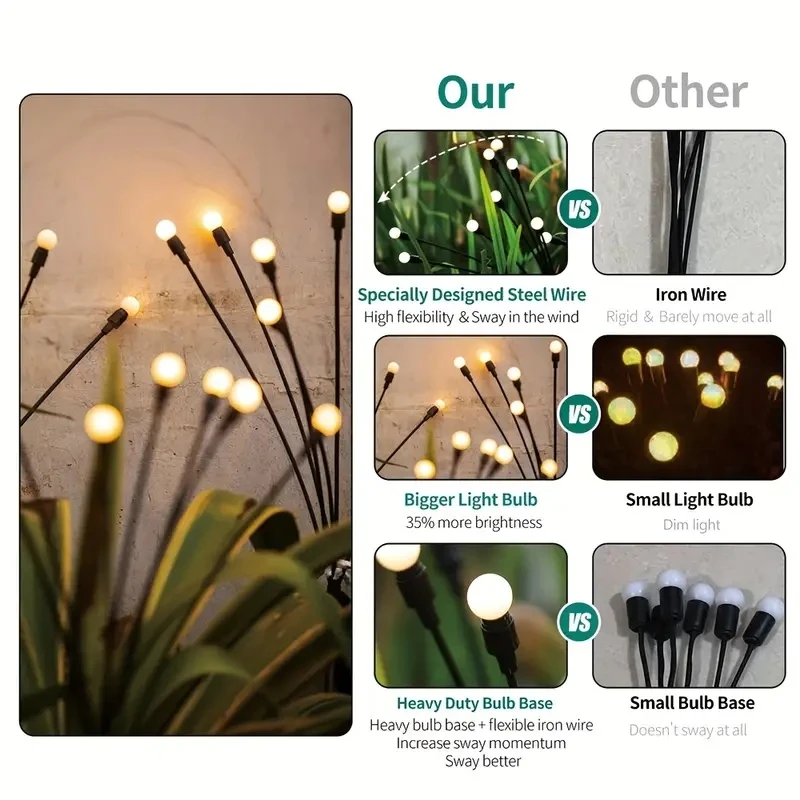 2PC Solar LED Lamp Outdoor Garden Decor Landscape Lights Firework Firefly Lawn Lamps Country House Terrace Balcony Decor Lamp