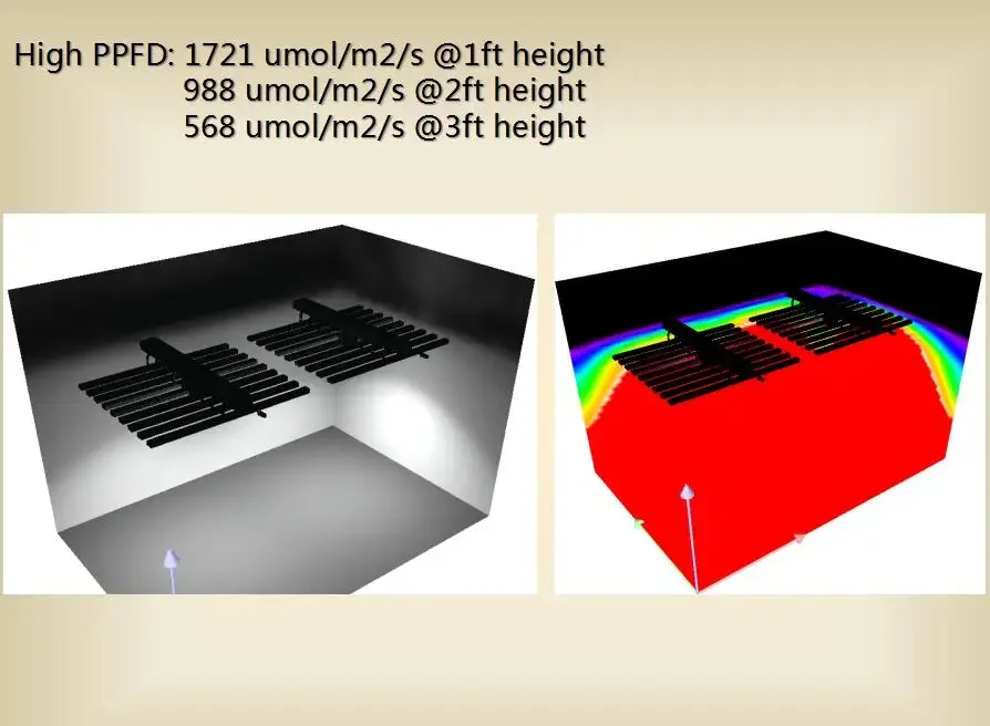 IR UV 301h 301b 720 Watt 460nm Blue 630nm Full Spectrum Led Grow Light Greenhouse Hydroponic