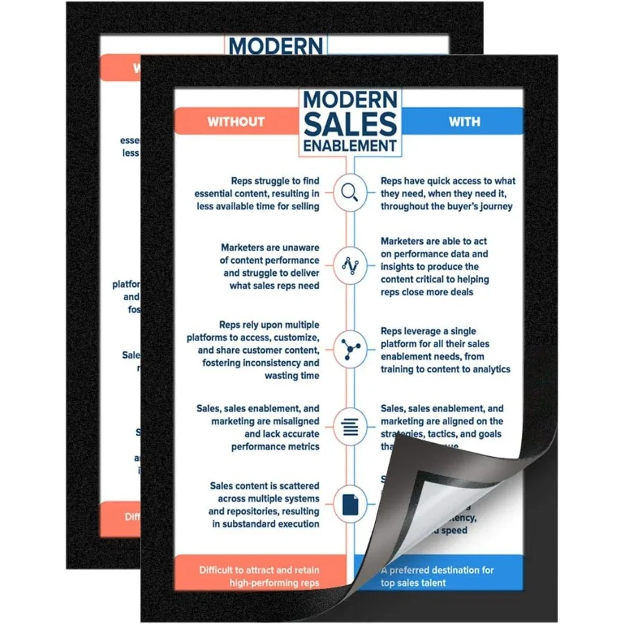 أوعية حامل لافتة المستندات مع إطار عرض ملصق بلاستيكي خلفي مغناطيسي لإشعار الصورة لمقصورة السبورة البيضاء للثلاجة