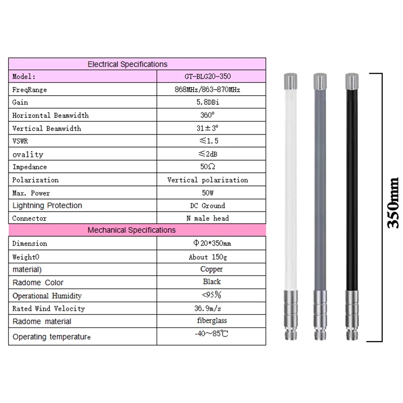 868MHz Antenne LoRa 866MHz 869MHz 863-870MHz Meshtastic Außenantenne N-Stecker für LoRaWAN Gateway Antenne Niedriger SWR 8DBi 35CM 55CM – Detail 4
