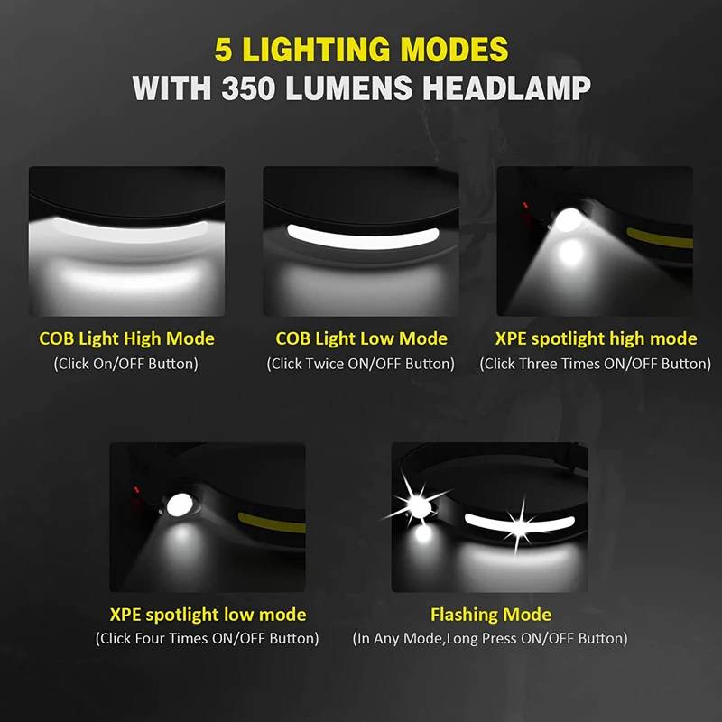 COB LED Headlight Sensor 5 Lighting Modes Portable Waterproof Torch Outdoor Camping Fishing Headlamps USB Charging Work Light