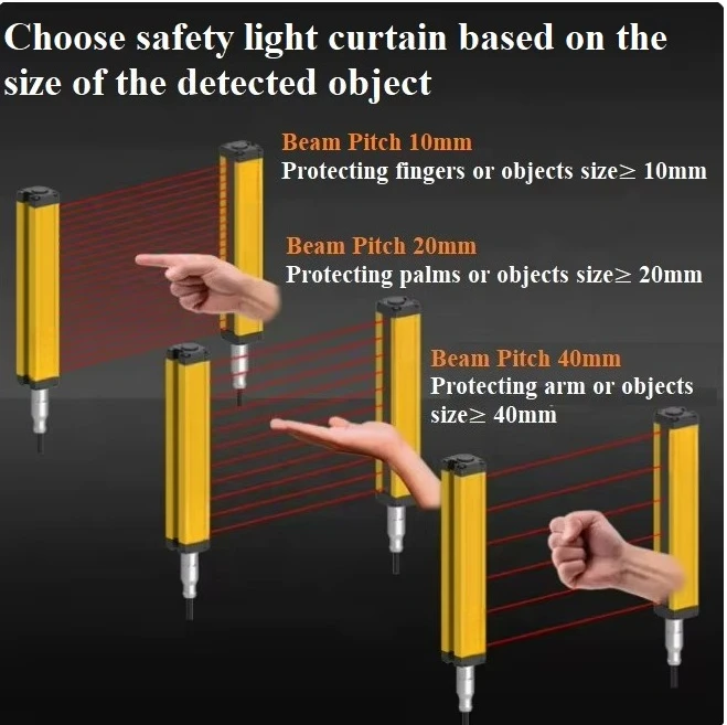 High Speed IP54 Safety Light Curtain Sensor DC12-24V Light Barrier Switch Elevator Equipment Protection