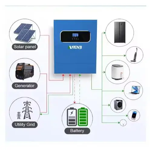 11KW 48V Hybrid Solar Inverter 220VAC Off Grid Tie Inverter Pure Sine Inversor Built-in 160A MPPT Solar Charger Dual PV NEW