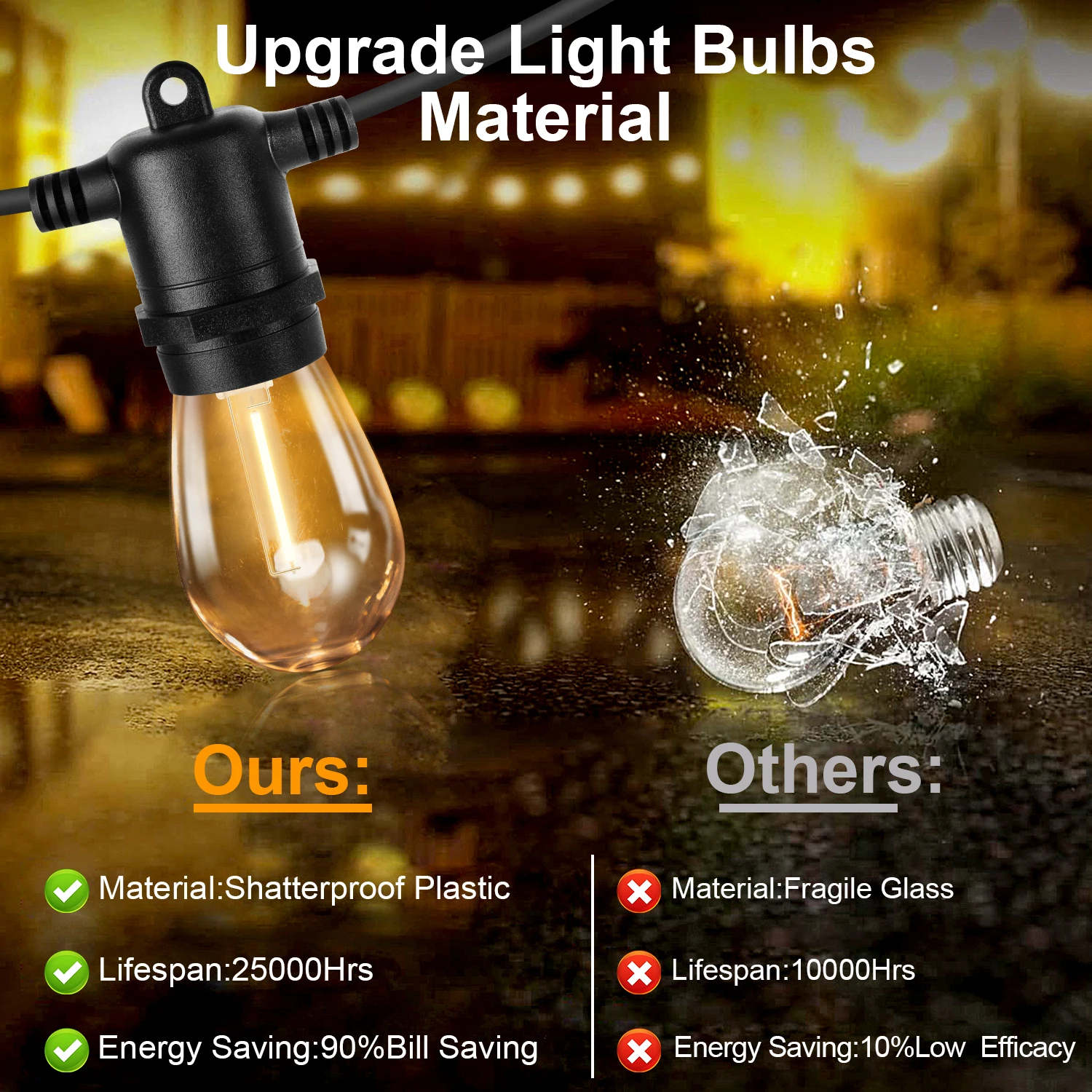 S14 LED Outdoor String Lights 220V EU PLUG 1W Shatterproof Waterproof Plastics Fairy Lights Birthday Wedding Decorative Lights