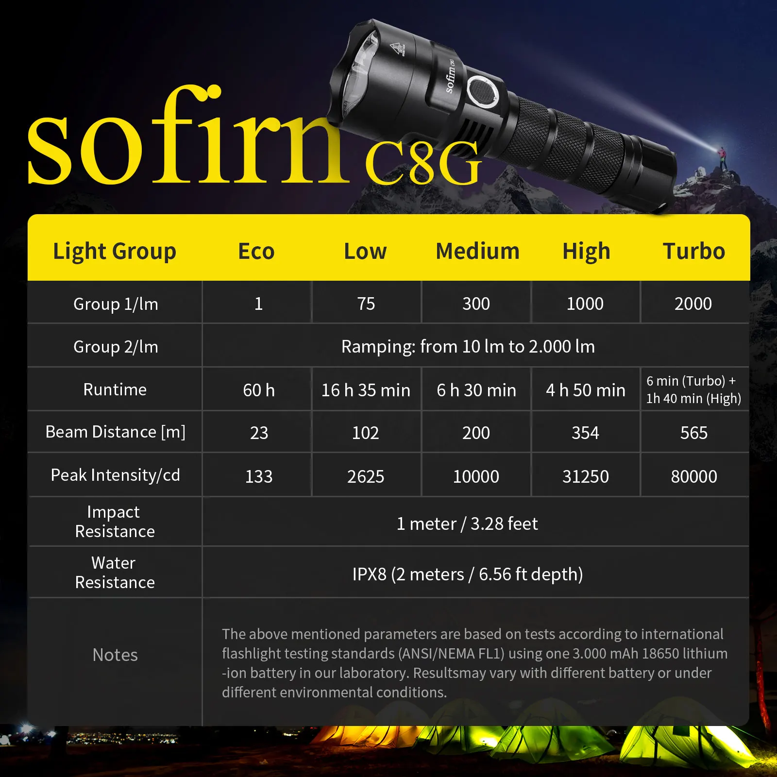 Sofirn-C8G Lanterna LED poderosa com Power Indicator, 21700 SST40, 18650, Lanterna Tocha, 2 Grupos Ramping, SOS Beacon, Outdoor