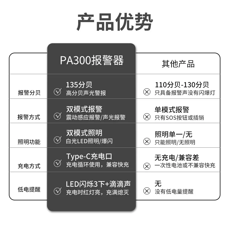 شحن عبر الحدود إنذار ضد الذئب 135dB أداة مكافحة الذئب وضع مزدوج في الهواء الطلق ستروب إنذار شخصي