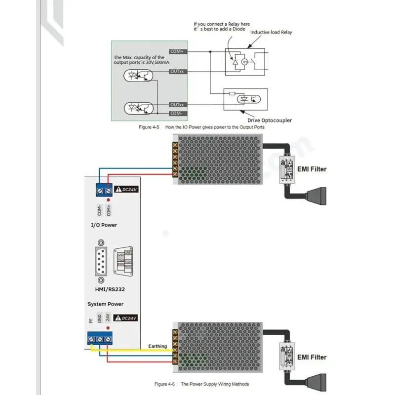 M350 V2 3axis 4axis 5axis CNC Offline Controller Supports Closed-Loop Stepping/ATC Control System Instead Of DDCSV3.1 MPG
