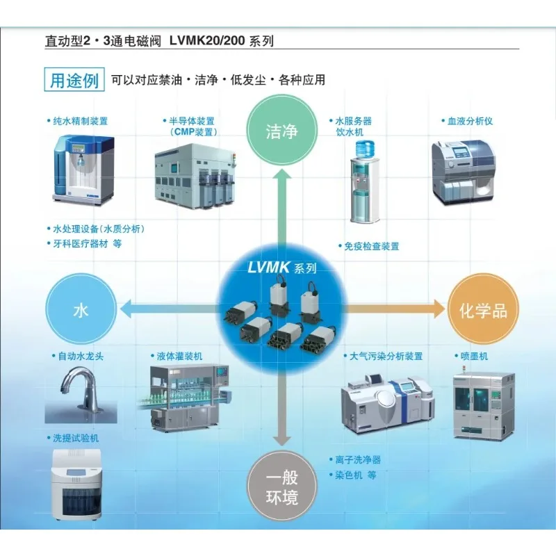 Japan imported SMC two-way solenoid valve LVMK21-6J DC12V Mindray five classification solenoid valve