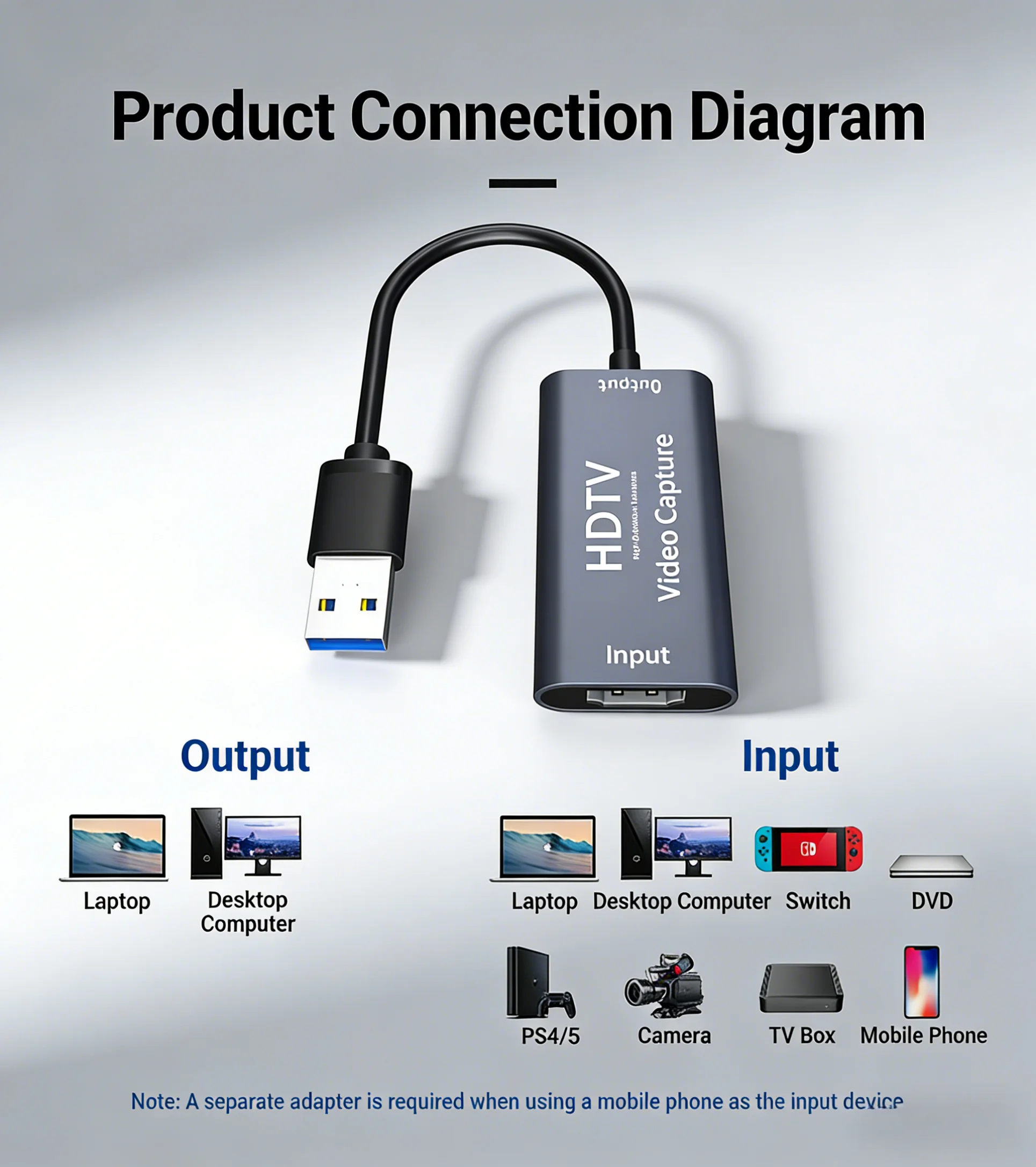 4K Hdmi To Usb Vide…