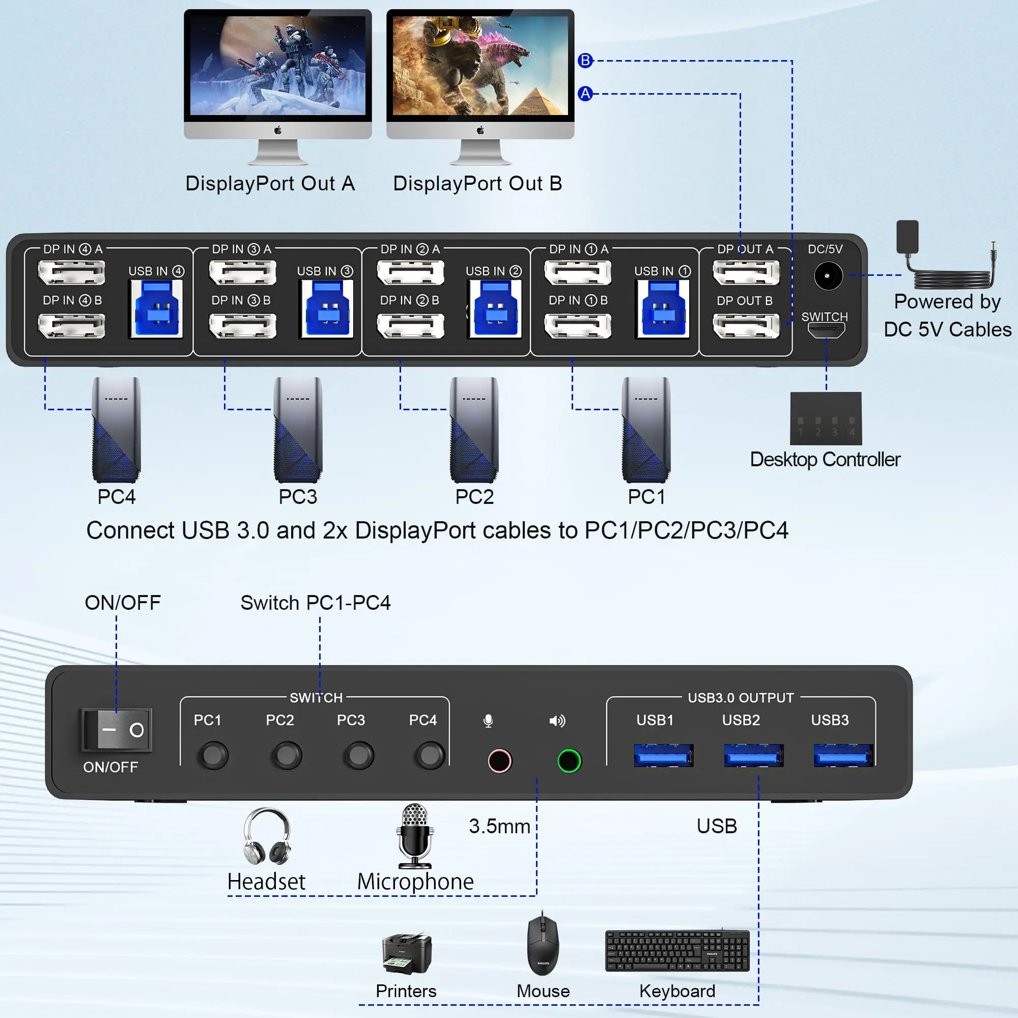 8K Displayport USB3.0 KVM Switch 2 Monitor for 4 Computer, 8K@60Hz DP1.4 KVM Switch 4 Port with Audio Microphone Output