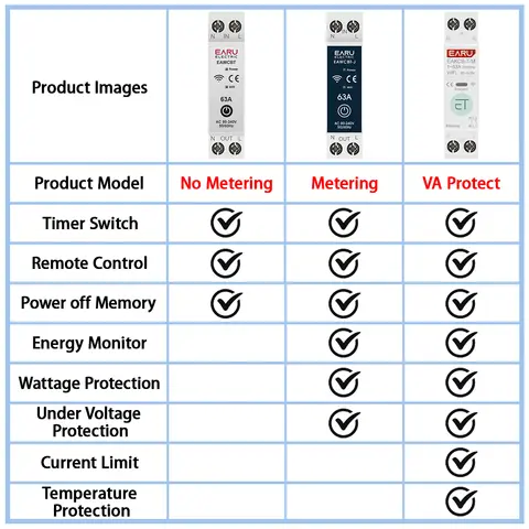 10 best sales smart brytare - №6